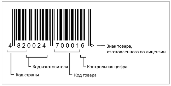 Расшифровка штрих-кода статуса страны происхождения