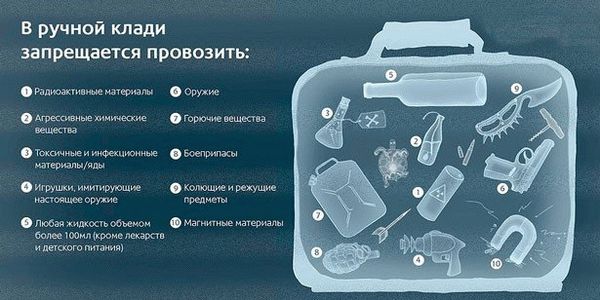 Ограничения на провоз багажа