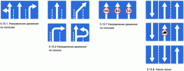 Согласно Кодексу дорожного движения, движение на дорожных полосах регулируется четырьмя группами плит