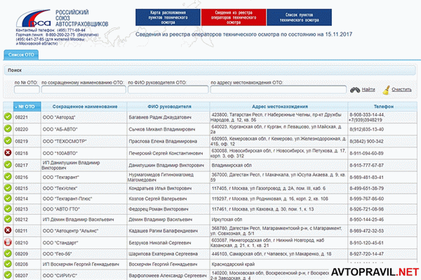 Российский союз автостраховщиков предоставляет список органов техосмотра на своем сайте.